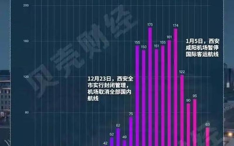 西安最新疫情情况-第1张图片-波音达百科