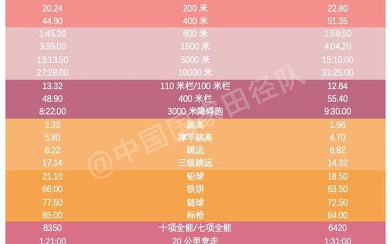 东京奥运会田径赛程-第1张图片-波音达百科