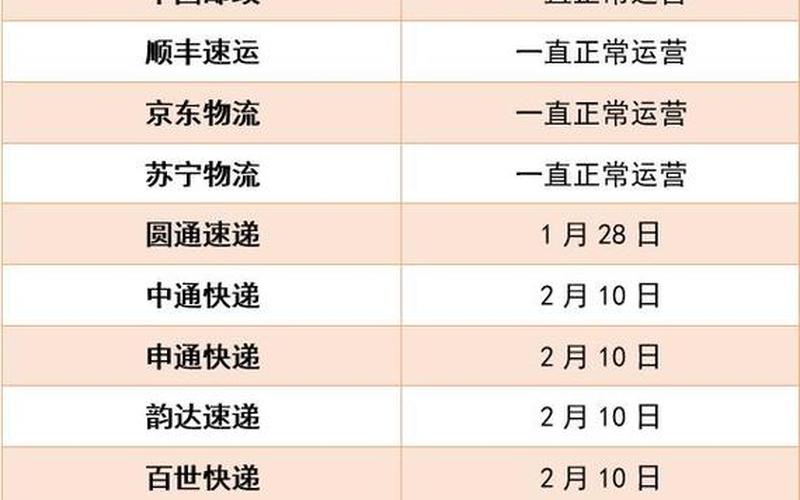 河北快递什么时候恢复正常-第1张图片-波音达百科