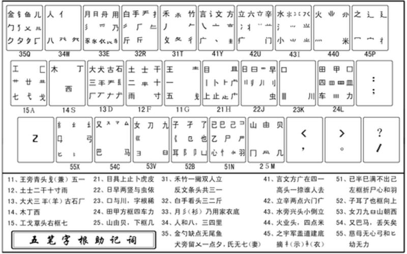 五笔打字法字根表-第1张图片-波音达百科