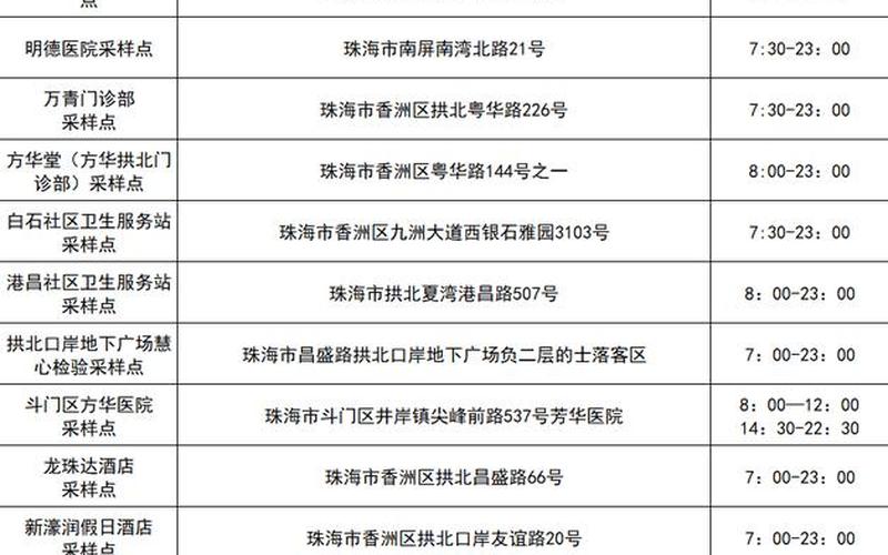早上8点做核酸几点出结果-第1张图片-波音达百科
