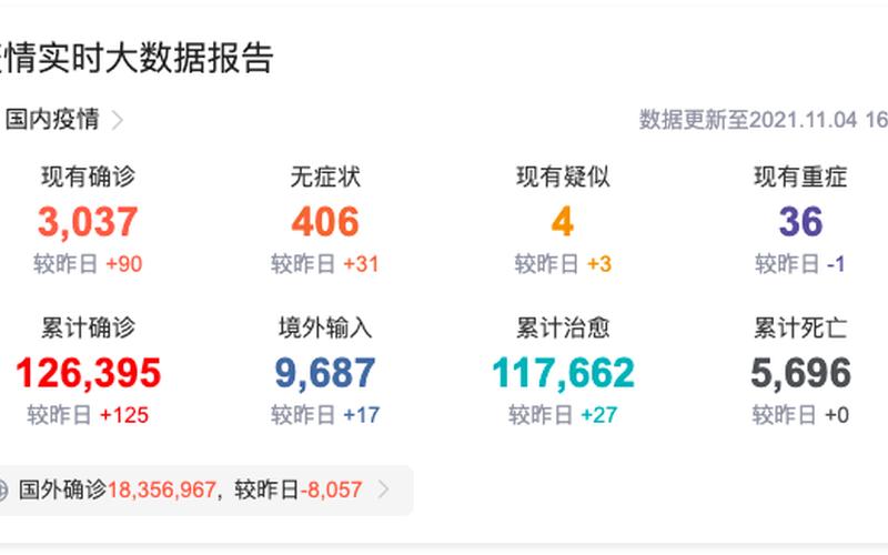 青海疫情最新数据-第1张图片-波音达百科