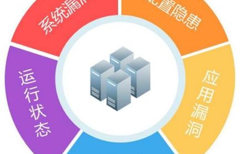  *** 安全扫描技术-第1张图片-波音达百科