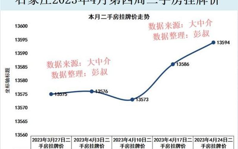 2023年房价上涨还是下跌-第1张图片-波音达百科