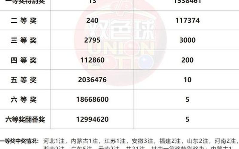 双色球近十期结果-第1张图片-波音达百科