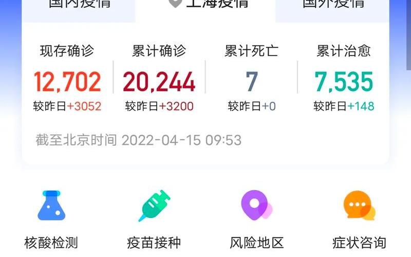 上海最新的疫情情况-第1张图片-波音达百科