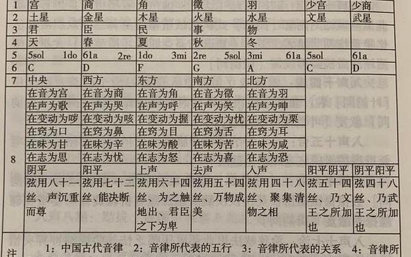 宫商角徽打一成语-第1张图片-波音达百科