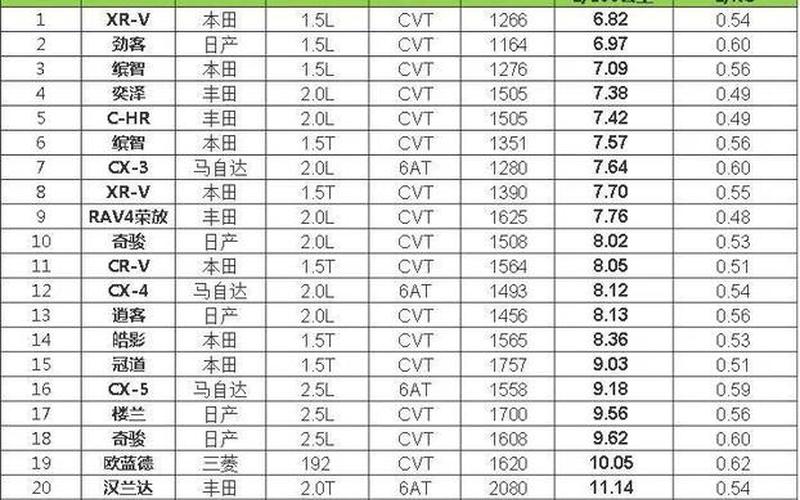 suv汽车油耗排行榜-第1张图片-波音达百科