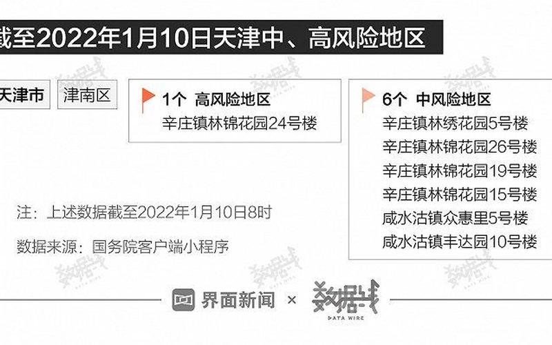 天津最新疫情情况-第1张图片-波音达百科
