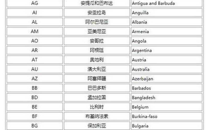 egy是哪个国家的缩写-第1张图片-波音达百科
