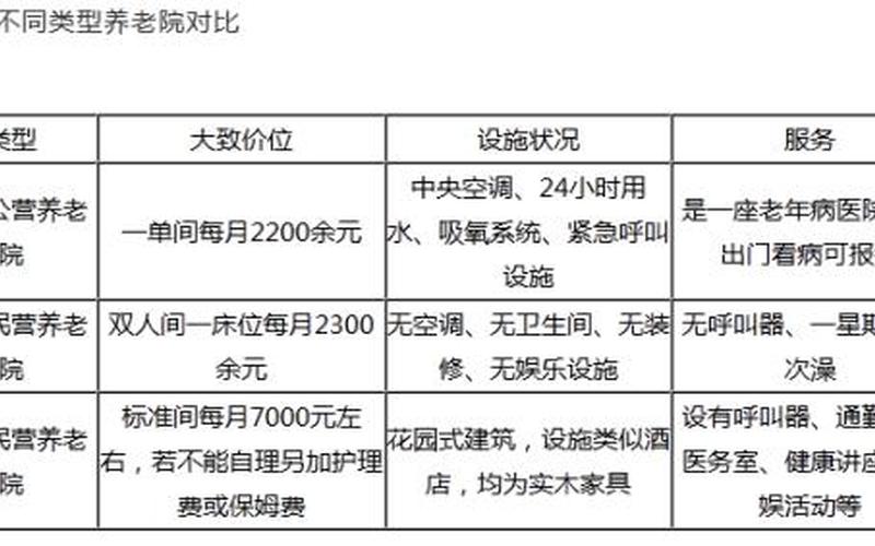 养老院一般多少钱一月-第1张图片-波音达百科