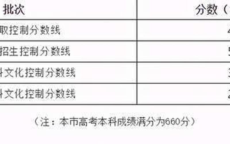 特殊类型招生控制线为什么高-第1张图片-波音达百科