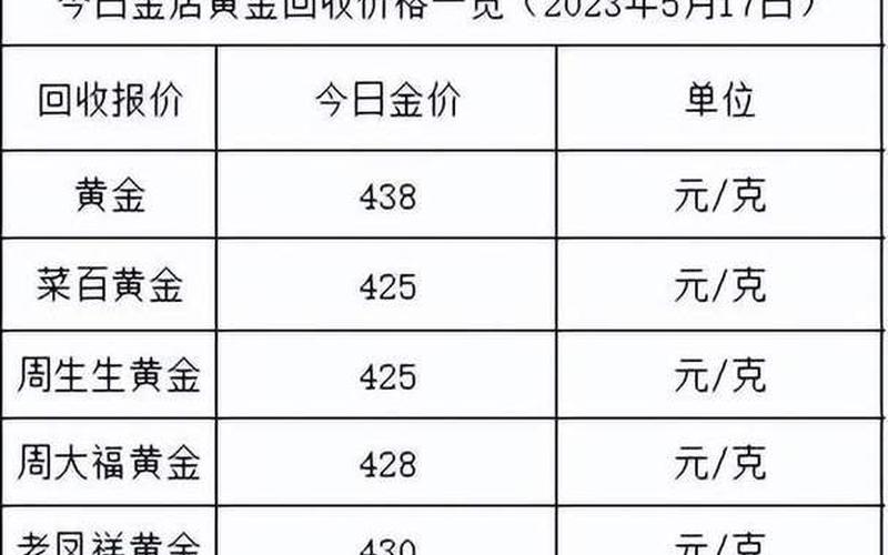 2023黄金为什么突然暴涨-第1张图片-波音达百科