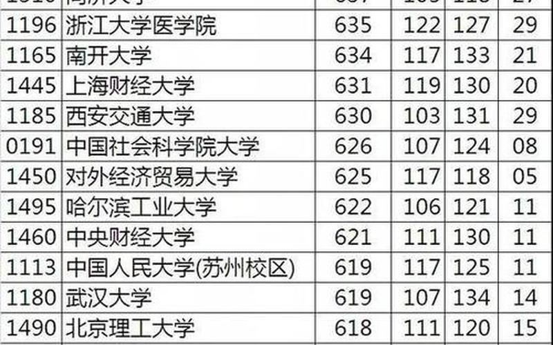 比清华还难考的大学-第1张图片-波音达百科