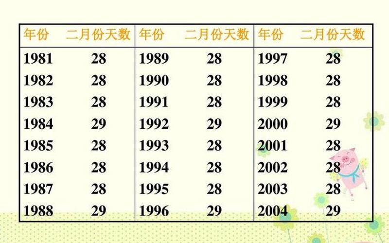 1900年是平年还是闰年-第1张图片-波音达百科