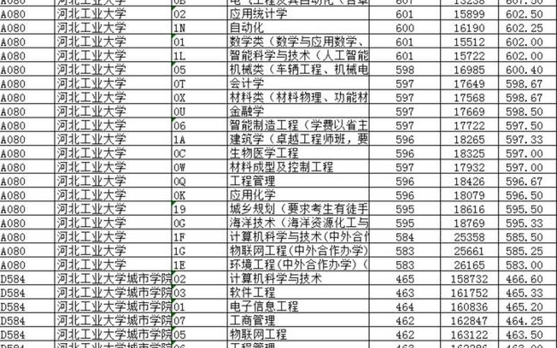 河北工业大学录取分数线2021-第1张图片-波音达手游百科