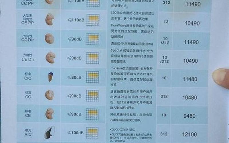助听器大概需要多少钱-第1张图片-波音达百科