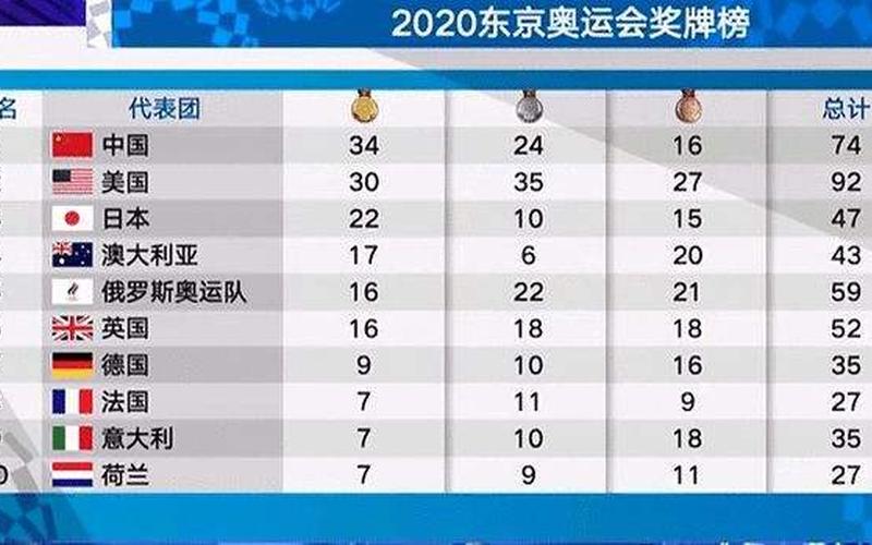 奥运金牌榜2021中国金牌-第1张图片-波音达百科