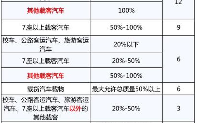 严重违规扣分累计达多少分-第1张图片-波音达百科