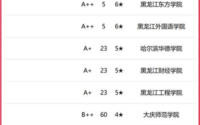 哈尔滨工业大学排名-第1张图片-波音达百科