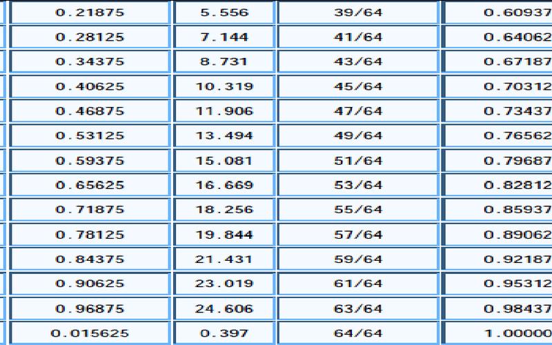 英寸和毫米的换算-第1张图片-波音达百科