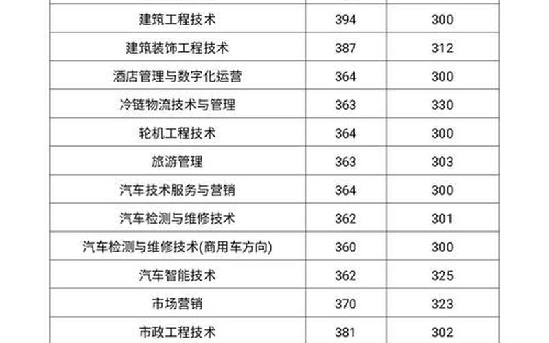 河北机电职业技术学院单招分数线-第1张图片-波音达百科
