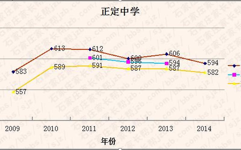正定中学录取分数线-第1张图片-波音达百科