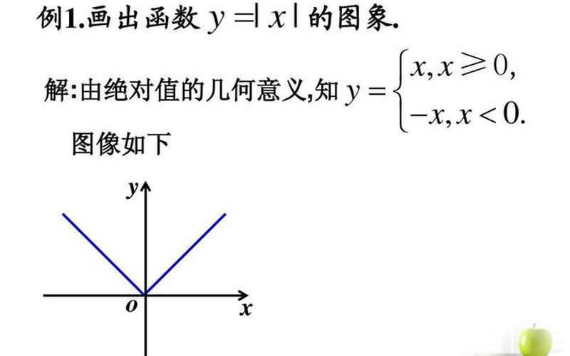 绝对值的几何意义-第1张图片-波音达百科