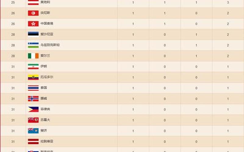 2012年奥运会奖牌榜-第1张图片-波音达百科