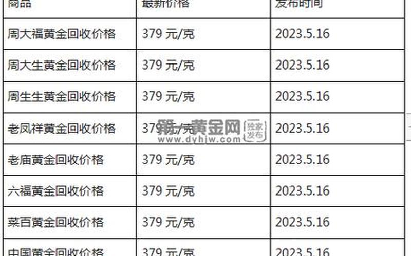 黄金多少钱一克2023年今天黄金价格-第1张图片-波音达百科