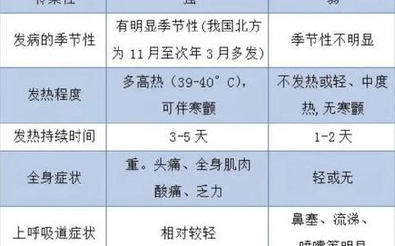 甲类传染病上报时间-第1张图片-波音达百科
