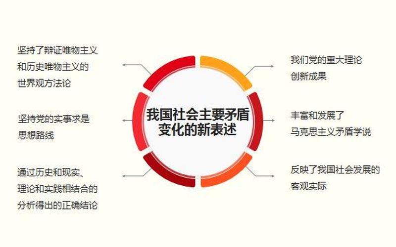 当前我国社会主要矛盾是什么-第1张图片-波音达百科