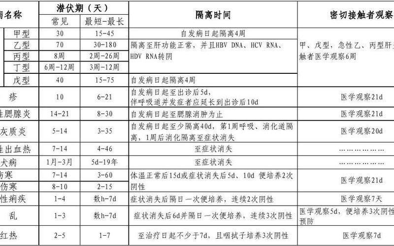 潜伏期阴性会传染吗-第1张图片-波音达百科