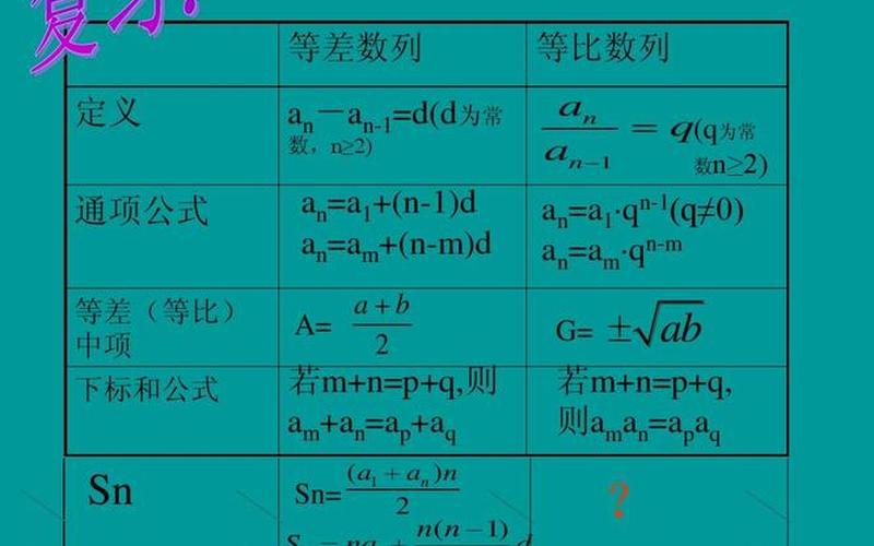 等比数列中项公式-第1张图片-波音达百科