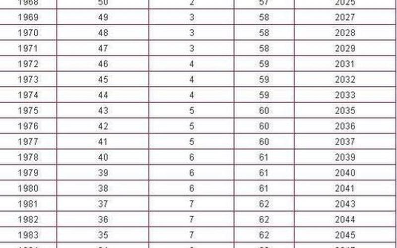 2023延迟退休时间表-第1张图片-波音达百科