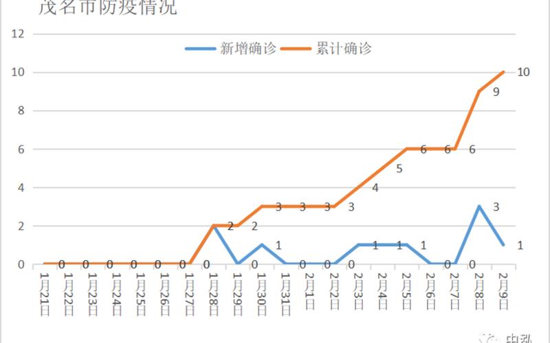 广东疫情形势如何-第1张图片-波音达百科