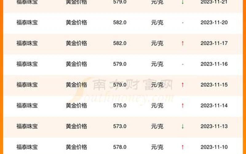 黄金多少钱一克2021年-第1张图片-波音达百科