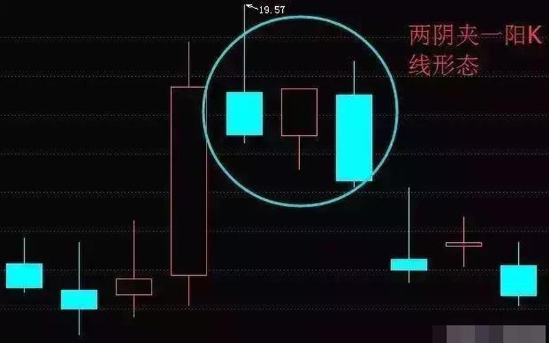 两阴夹一阳的K线图解-第1张图片-波音达百科