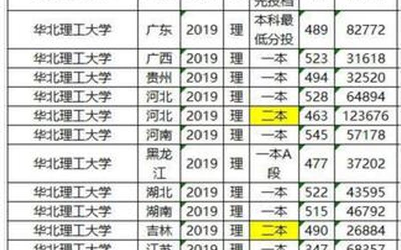 华北理工大学是一本还是二本-第1张图片-波音达百科