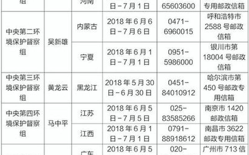 2021中央巡视组举报 *** -第1张图片-波音达百科