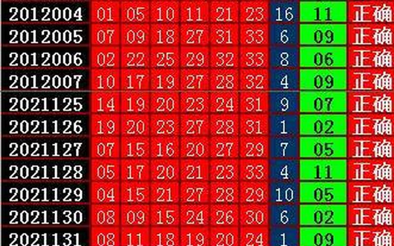 双色球预测100%准确-第1张图片-波音达百科