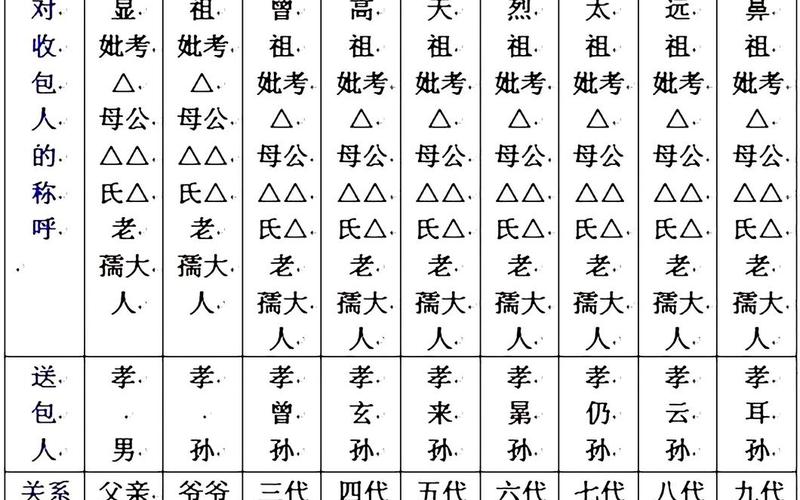 写包封称呼大全表-第1张图片-波音达百科