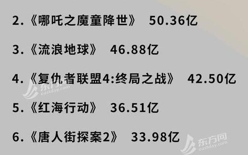 八佰票房排行榜实时-第1张图片-波音达百科