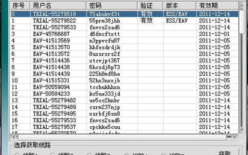 eset 用户名 密码-第1张图片-波音达百科