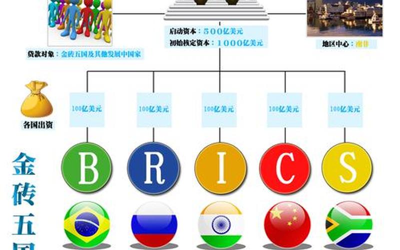 金砖国家是哪21个国家-第1张图片-波音达百科