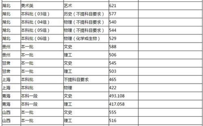 集美大学录取分数线2021-第1张图片-波音达百科
