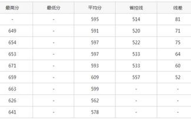 重庆大学录取分数线2020是多少-第1张图片-波音达百科