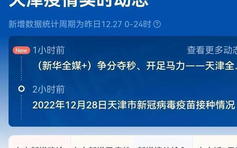 天津疫情最新动态-第1张图片-波音达百科
