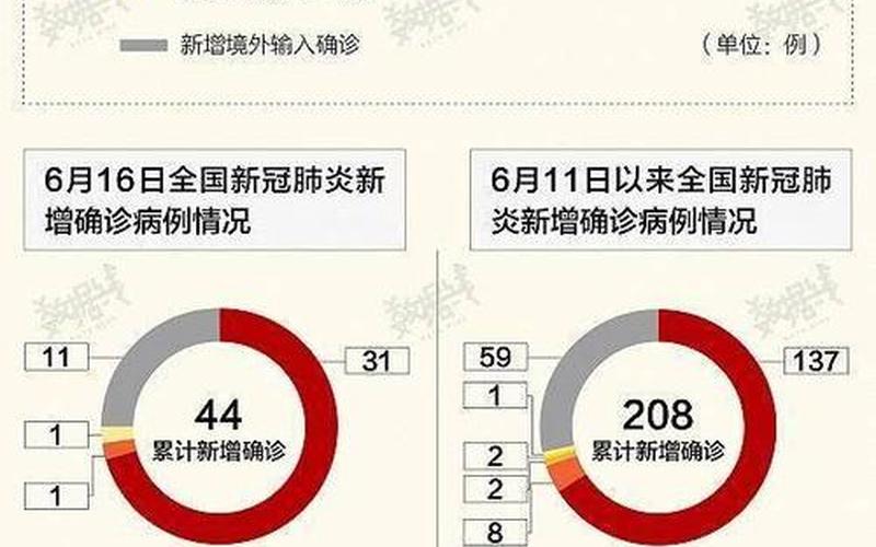 4省现北京关联病例-第1张图片-波音达手游百科
