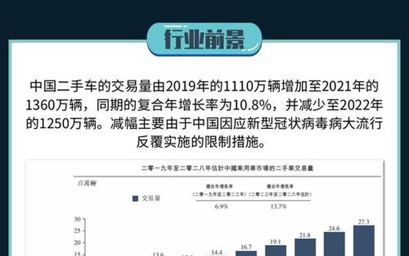 二手汽车交易平台APP排行-第1张图片-波音达百科